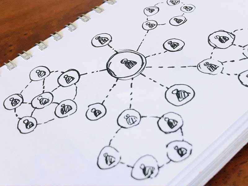 Pen drawing of developing a KM network of people